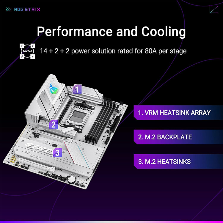 خرید مادربرد Asus ROG Strix B850-A Gaming WIFI - فرم ATX - چیپست AMD